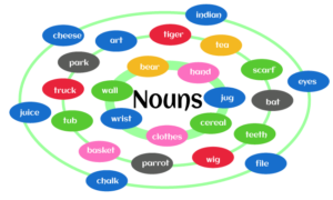 noun